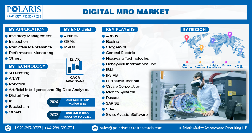 Digital MRO